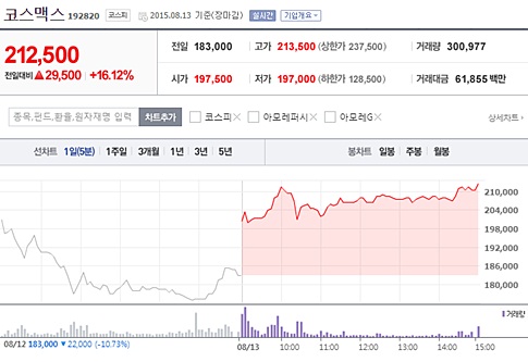 출처 : 네이버금융.