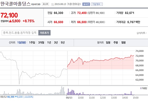 출처 : 네이버금융.