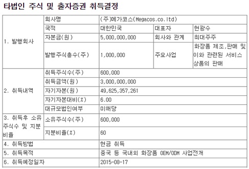 토니모리, 메가코스 지분 60% 취득