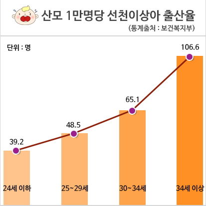 임신사실 알았다면 태아보험 비교사이트 순위에 따른 상품 비교 후 가입