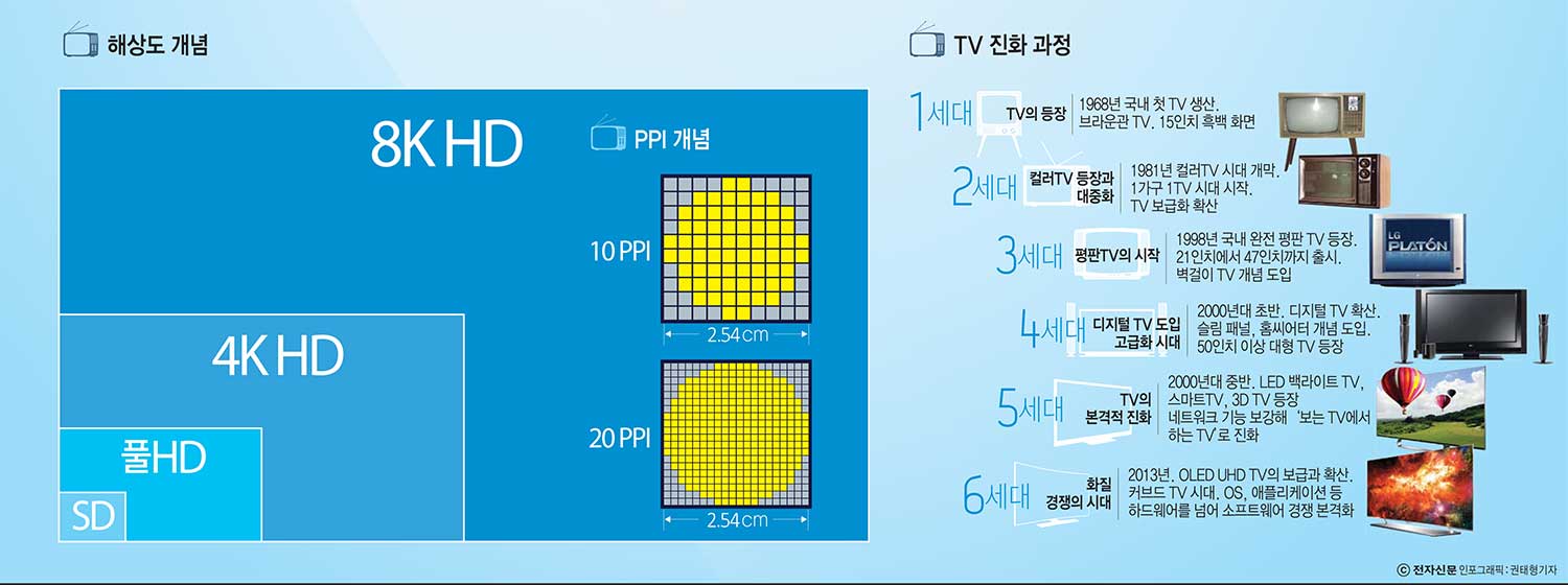 [이슈분석-TV 대 해부]성능, 프리미엄과 보급형을 가르는 기준