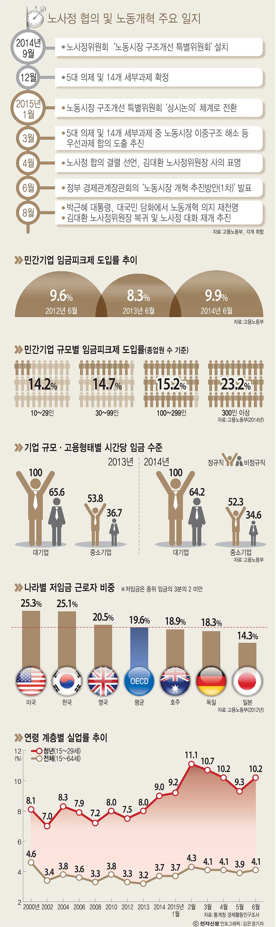 [이슈분석]정부, 중재안 제시…노사정 대화 복귀 가능성 높아져