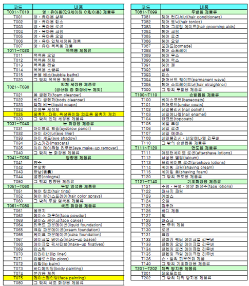 물휴지 화장품 통관예정보고 종별코드 신설