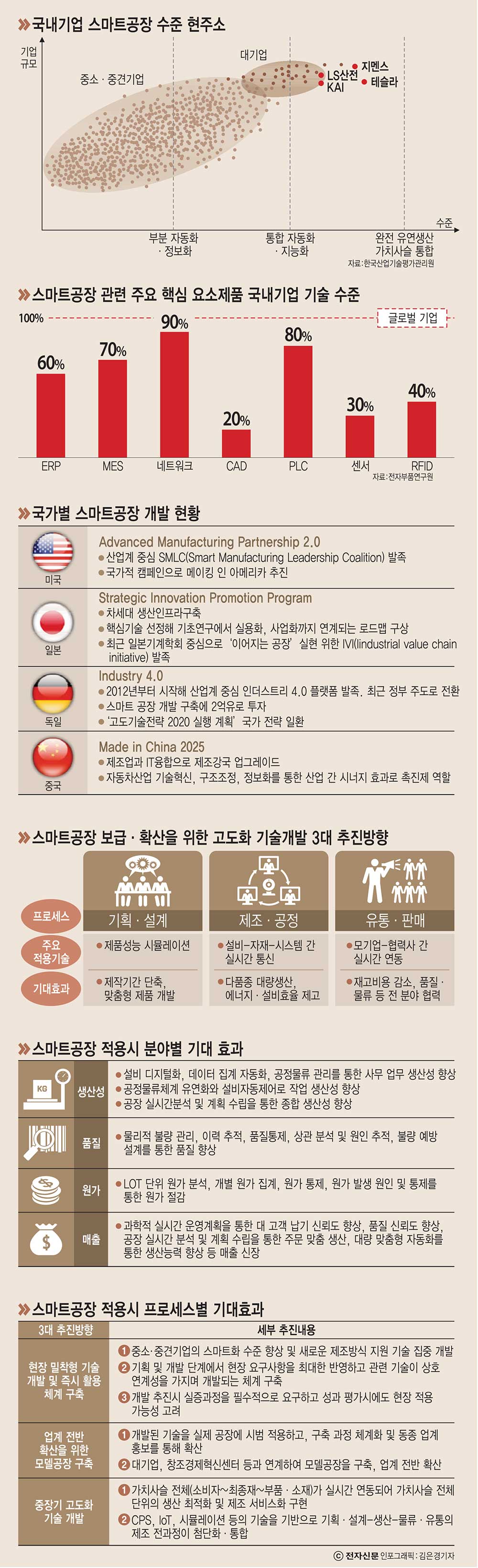 [이슈분석]공장 자동화·정보화와 핵심 차이점은 ’공유’