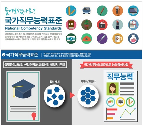 NCS 기반 ‘고교 직업교육과정 개정 공청회’ 열린다