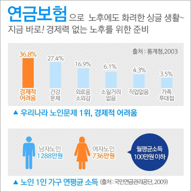 연금저축계좌세액공제 연말정산 및 노후준비에 참고해주세요 6