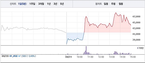 사진출처 : 네이버 금융.