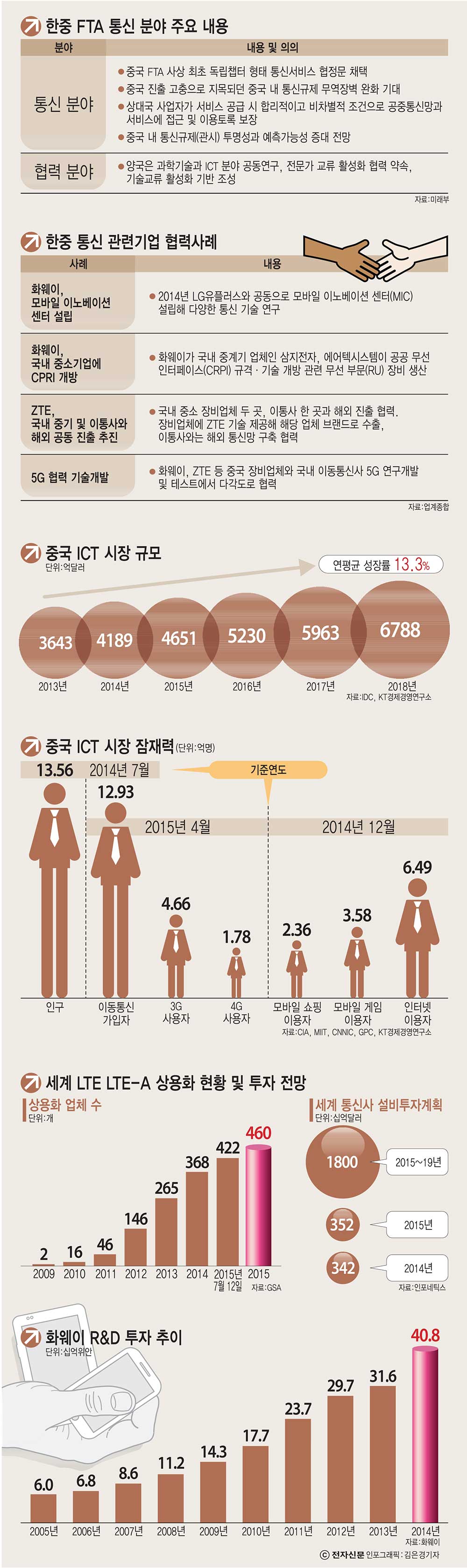 [차이나 특별기획]<2>중국기업, 한국 중소기업과 속속 협력…생태계까지 넘본다