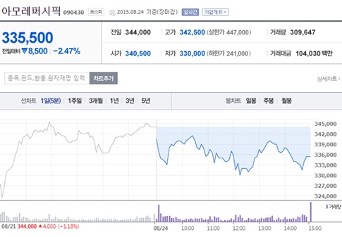 출처 : 네이버금융.