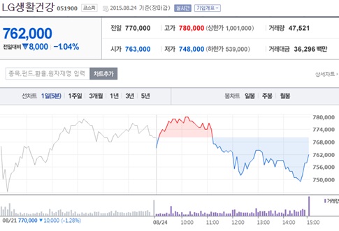 출처 : 네이버금융.