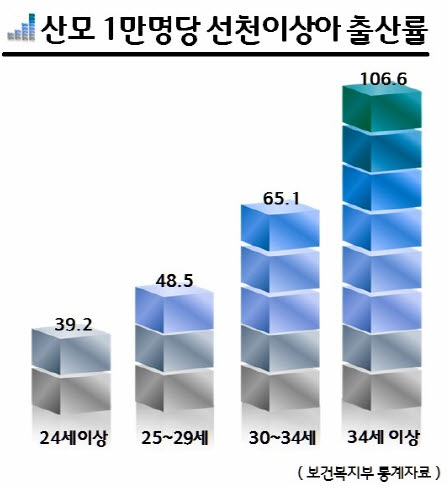 태아보험 가입 전 체크사항 전문 비교사이트에서 가입요령 확인