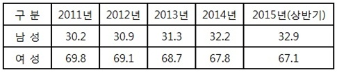 남성만을 위한 ‘뷰티페어’ 열린다