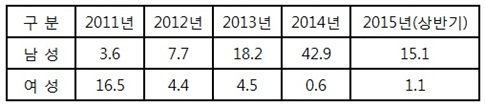 남성만을 위한 ‘뷰티페어’ 열린다