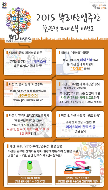 2015 뿌리산업주간, 첨단뿌리산업전시회∙취업박람회 등 다양한 프로그램 및 이벤트 마련