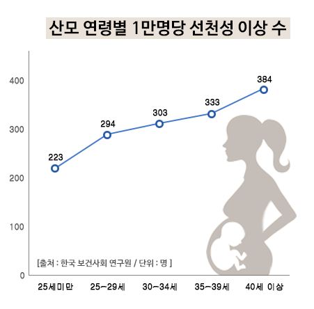 태아보험 순위 및 가입요령 비교사이트 통해 꼼꼼히 체크 후 결정