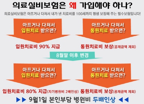 의료실비보험 9월부터 인상, 지금 준비해야 자기부담금 10%로 가입 가능