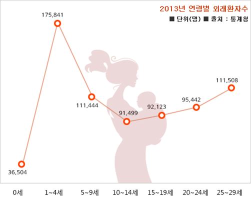 손해 없는 태아보험 가입요령 전문 비교사이트 활용하면 안심