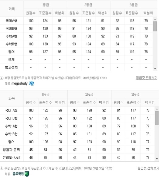 9월 모의고사
 출처:/메가스터디, 종로학원