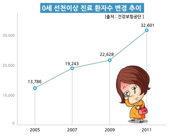 소중한 내 아이를 위한 태아보험 전문 비교사이트 통해 비교 할수록 유리