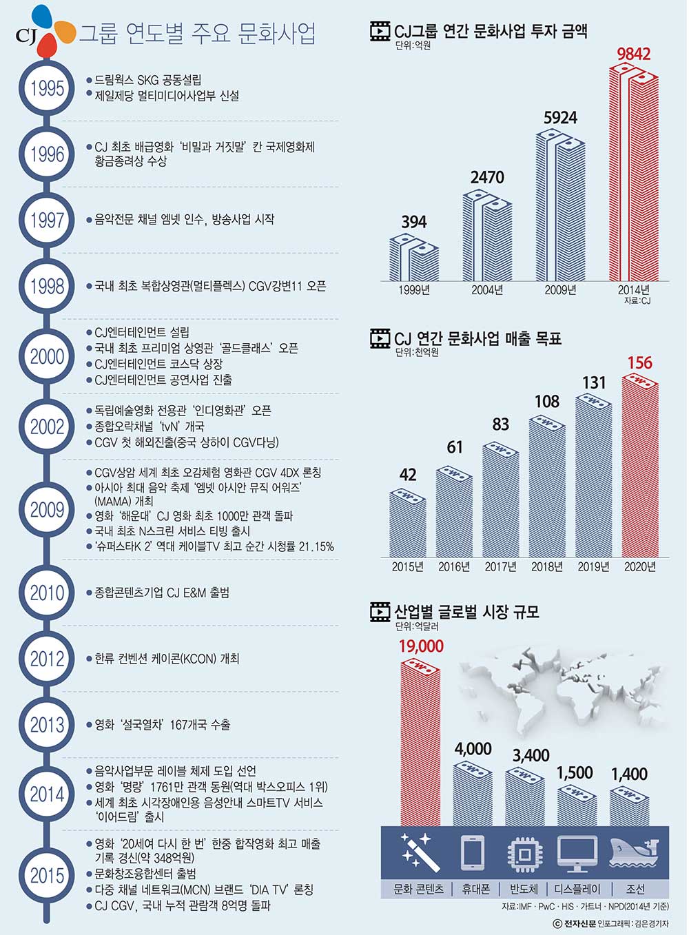 [CJ 문화사업 20년]이채욱 CJ주식회사 대표, "문화산업, 한국 경제 새로운 먹을거리"