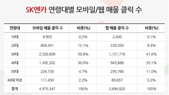 SK엔카
 출처:/SK엔카