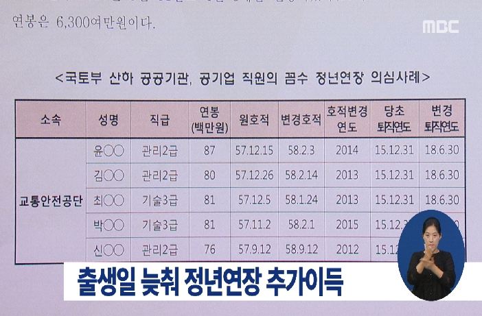 출생일 늦춰 추가이득
 출처:/MBC