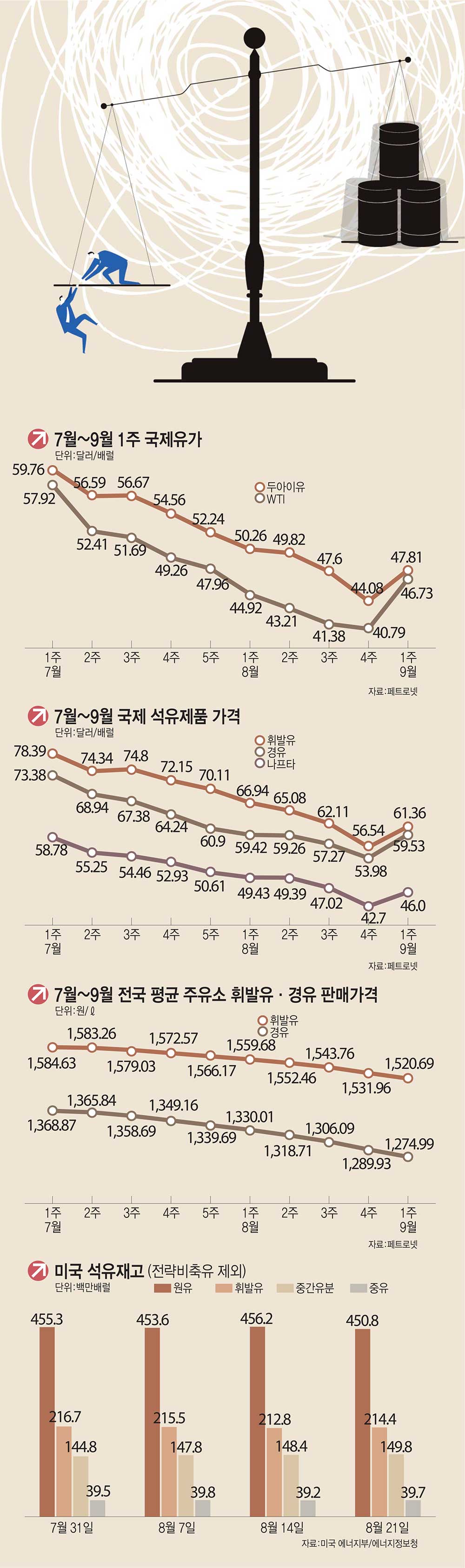 [이슈분석]`롤러코스터’ 국제유가…美 금리·셰일오일이 칼자루 쥘듯