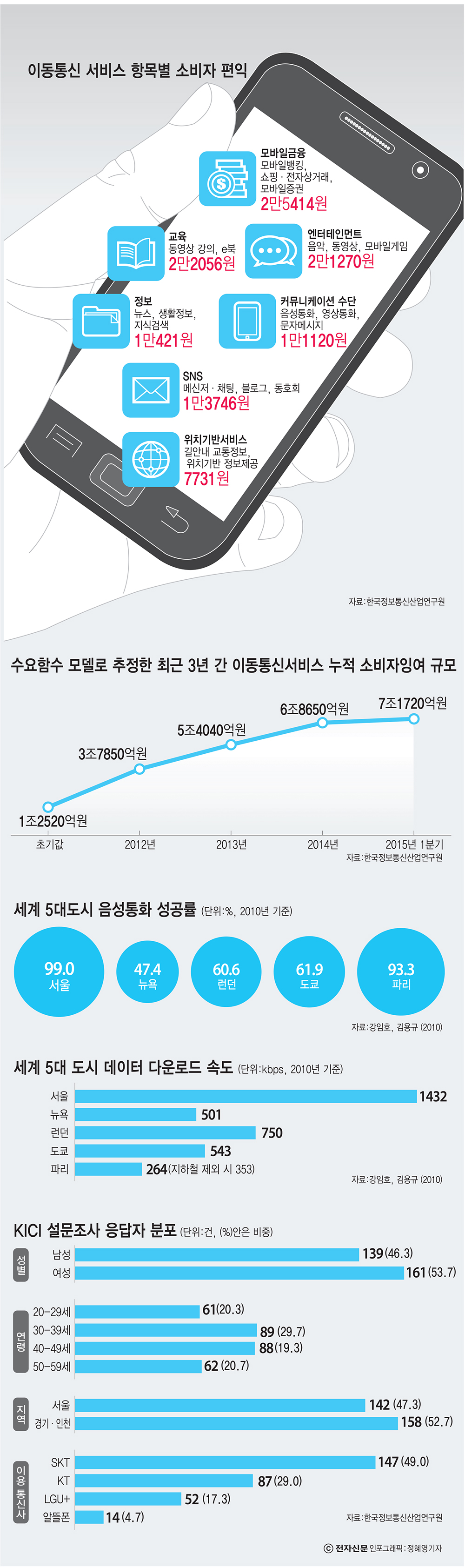 [이슈분석]권은희 의원 "데이터 중심 시대에 맞는 통신비 개념 필요"