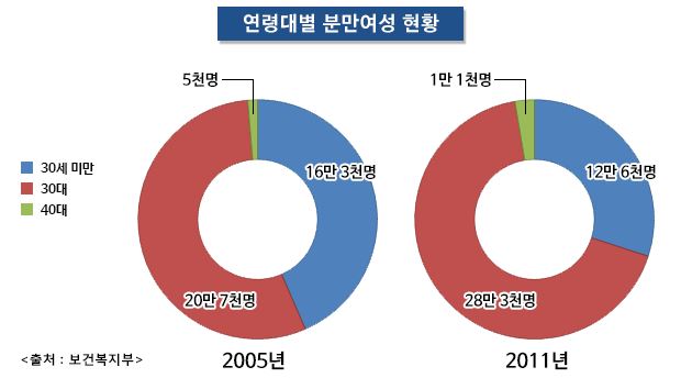 출산연령 고령화시대, 자녀 건강을 위해 비교사이트 통해 어린이 태아보험 미리 준비