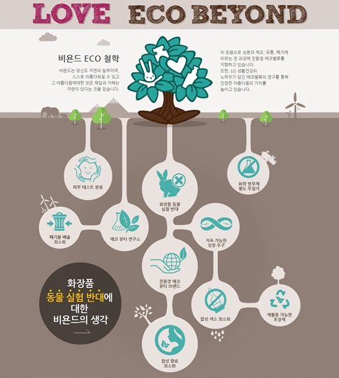 [기획시리즈] 유기농 화장품 시리즈 (12)