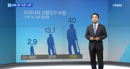 노인이 살기 좋은 나라 60위 출처:/mbn