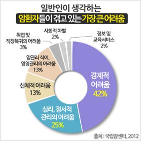 가족 중 암 발병 이력이 있다면 암보험 대비 필요..어떻게 준비해야 할까