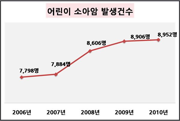 태아보험 똑 소리 나게 가입하는 방법, 비교사이트가 적절