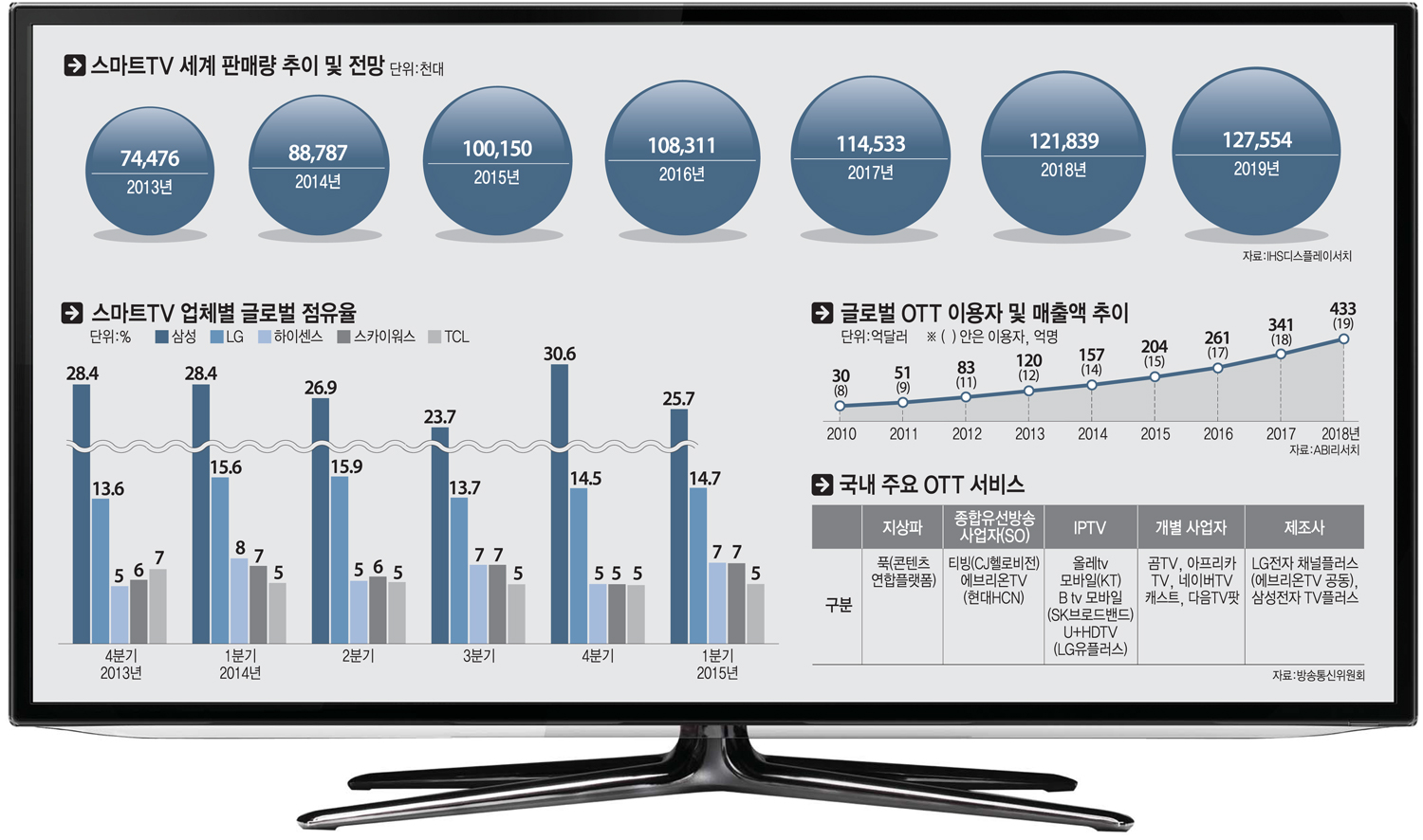 [이슈분석]`OTT in TV`···유료방송 시장 대격변 예고