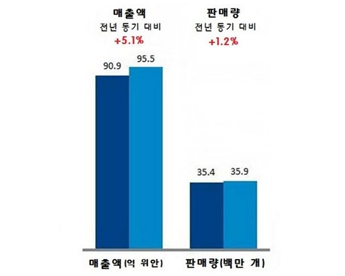 ‘백화점’ 보면 중국 화장품 시장 보인다