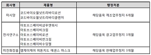 자료출처 : 식품의약품안전처.