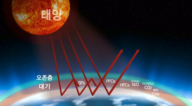 지구온난화 원인
 출처:/ebs