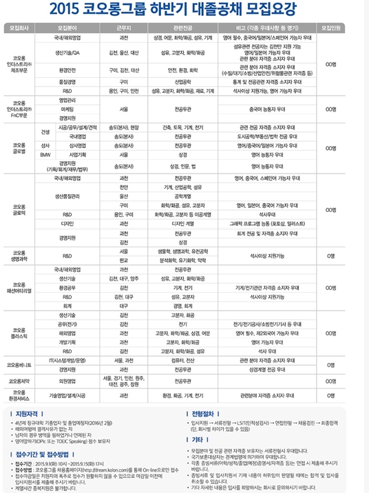 코오롱 채용
 출처:/코오롱