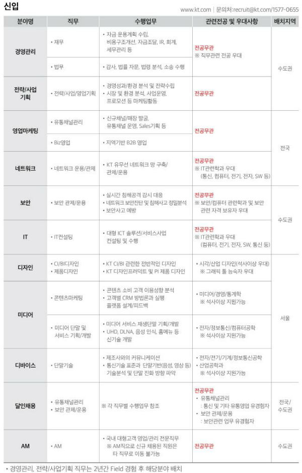 KT 채용
 출처:/KT 제공