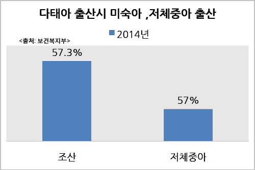 “아는 것이 힘이다” 태아보험 선택요령!