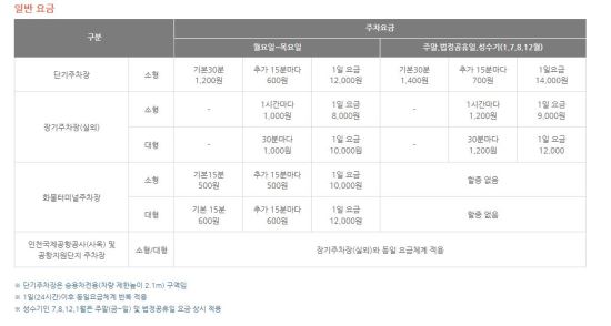 인천공항 주차료 인상
 출처:/인천공항