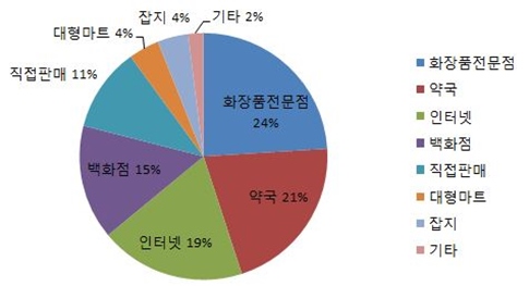 출처 : KOTRA.