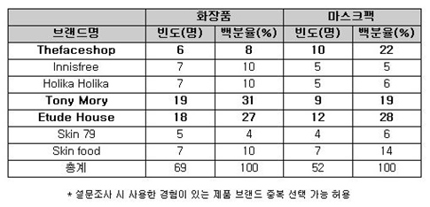 출처 : KOTRA.