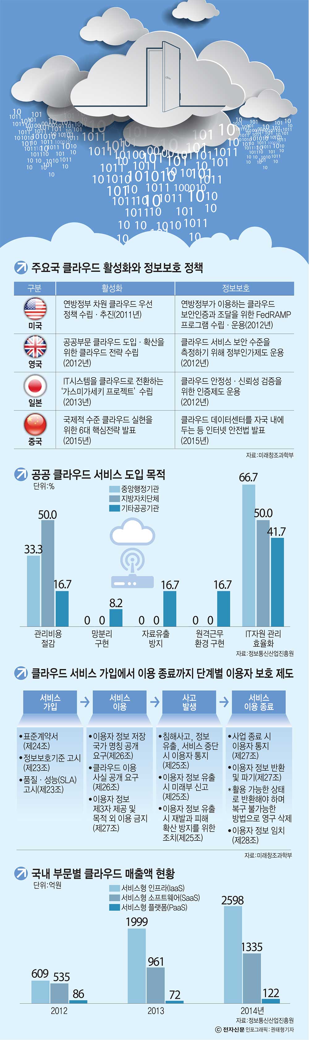 [이슈분석]다국적 기업, 경쟁과 협력 전략 있어야