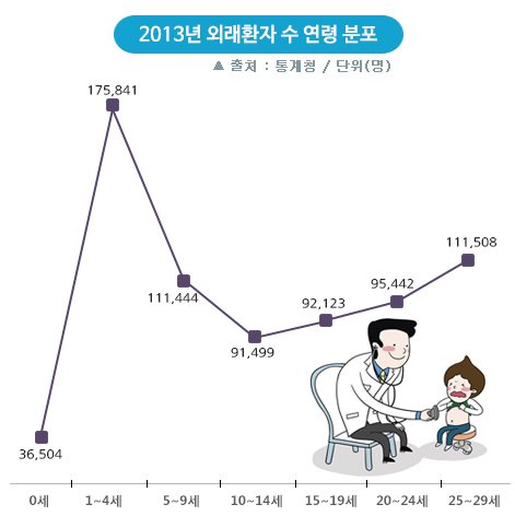 자녀 건강을 위한 태아보험, 비교사이트 통해 미리 준비 할수록 유리!