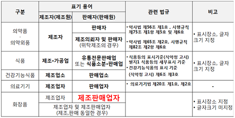 화장품 제조판매업 용어 손질 예고