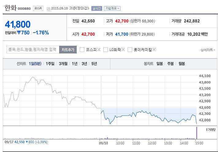 기무사 한화 압수수색
 출처:/네이버 캡처