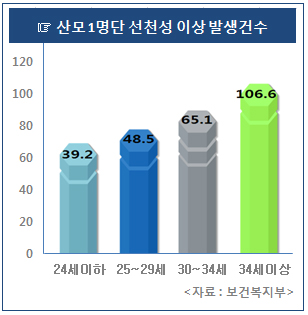 [태아보험 가입요령] 비교사이트에서 가입시기부터 비교상담까지 한번에!