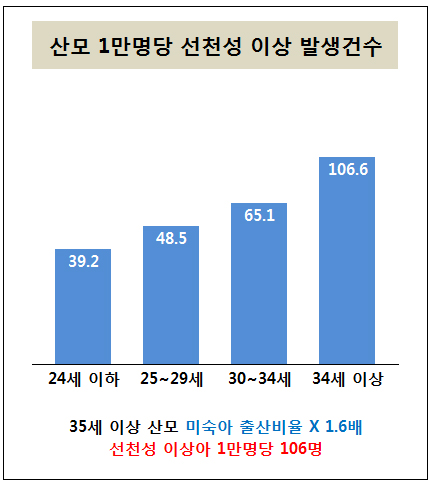 태아보험 손해 보험VS생명 보험 추천 및 가입요령은?