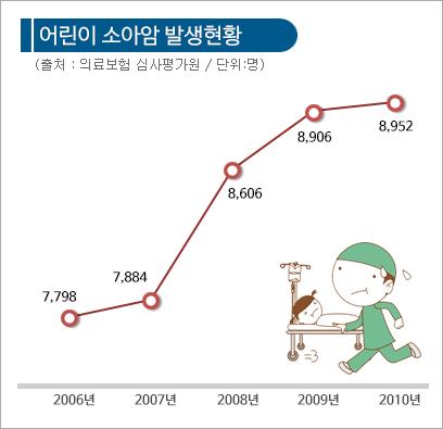 성인질병까지 보장받는 태아 보험, 잘 가입하려면 비교사이트에서 비교한 뒤 결정